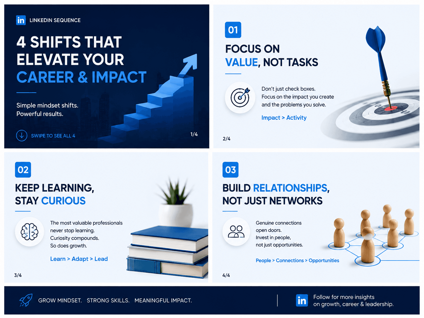 Dcrayon Growth Formula (LinkedIn sequencing)