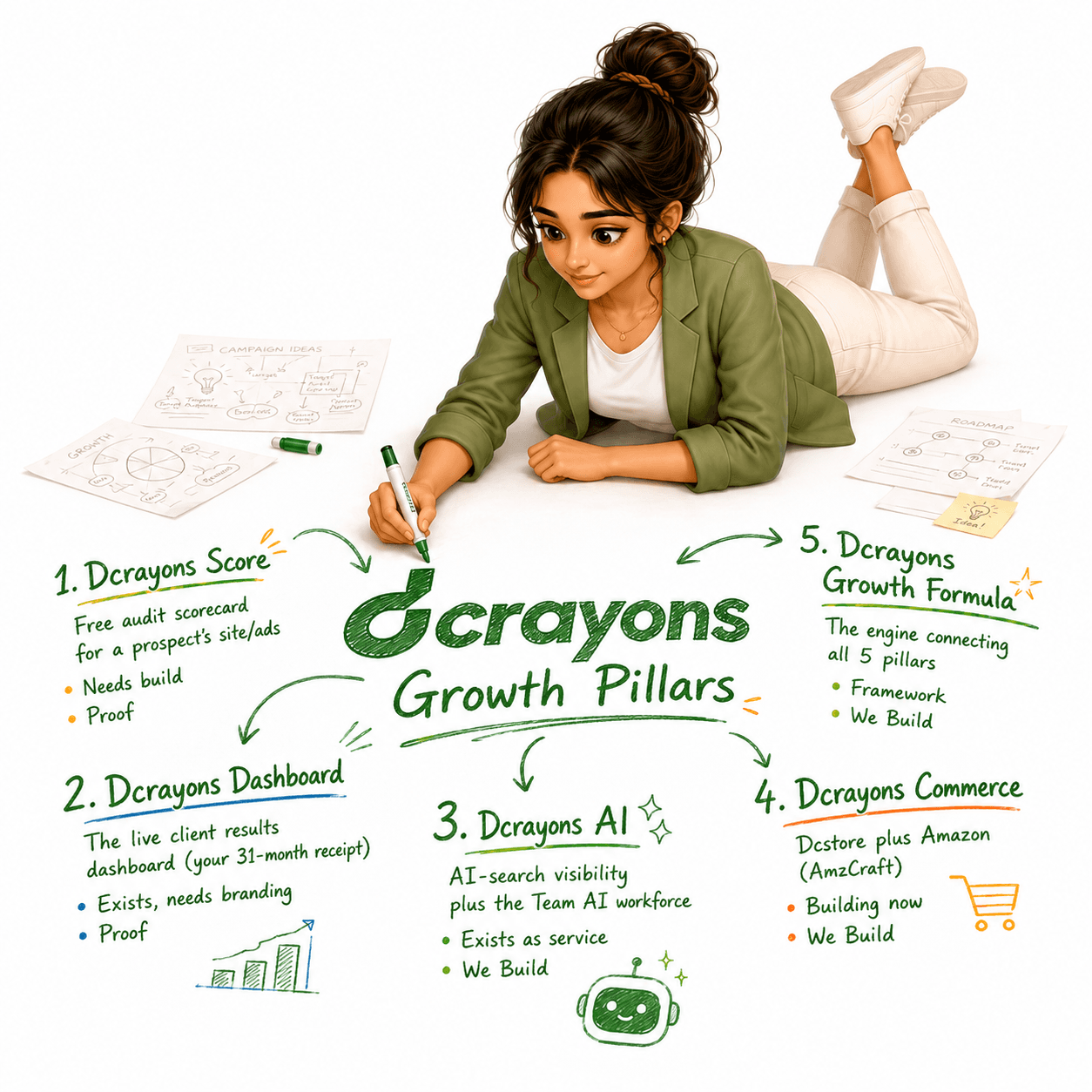 The Dcrayon Growth Formula