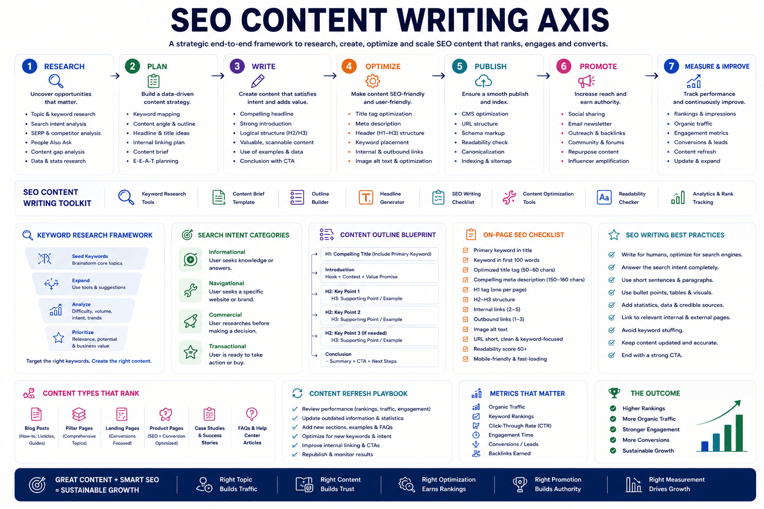 Dcrayon Score (content and search review)
