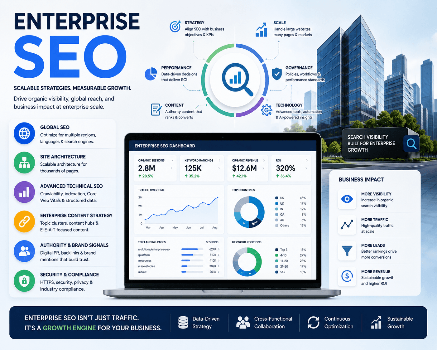 Dcrayon Growth Formula (Enterprise SEO sequencing)