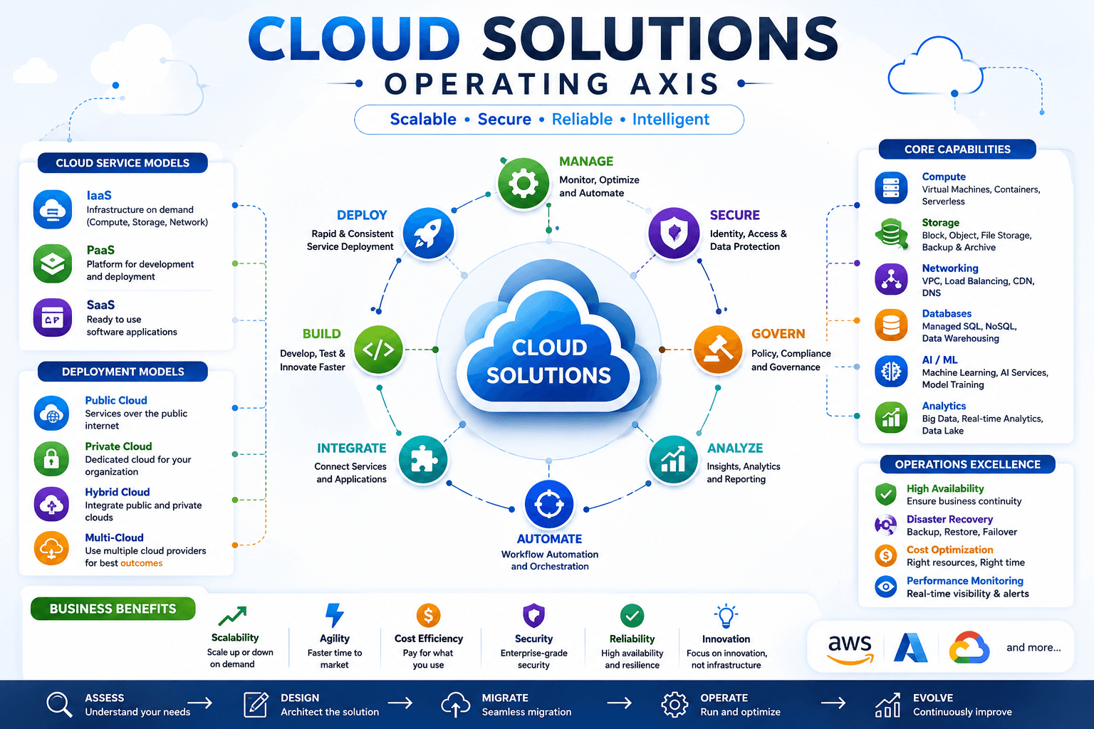 Dcrayon Score (cloud axis)