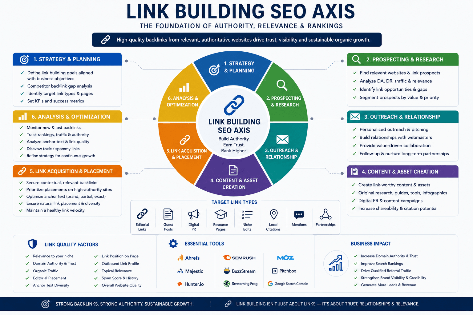Dcrayon Score (SEO & Search Marketing axis)