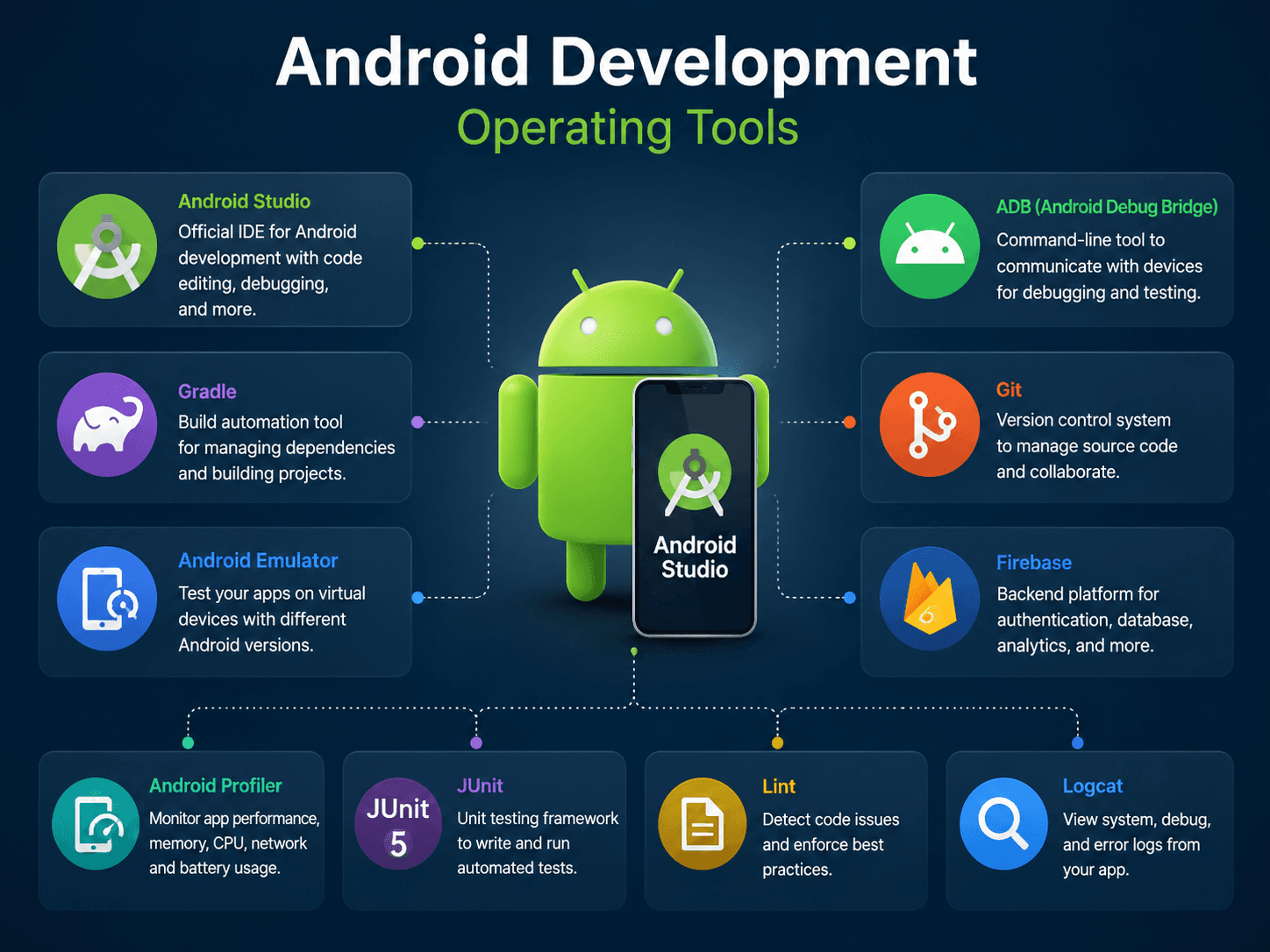 The Dcrayon Android toolkit